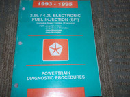 1993 Jeep CHEROKEE 4.0L POWERTRAIN SFI Service Shop Repair Manual DIAGNOSTICS 93