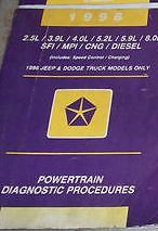 1996 JEEP GRAND & JEEP CHEROKEE POWERTRAIN Service Shop Repair Manual 96 JEEP