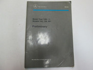 1992 MERCEDES Models 124 129 201 Prelim Introduction into Service Manual WORN