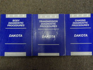 2002 Dodge Dakota Service Repair Shop Manual DIAGNOSTIC SET FACTORY OEM BOOKS