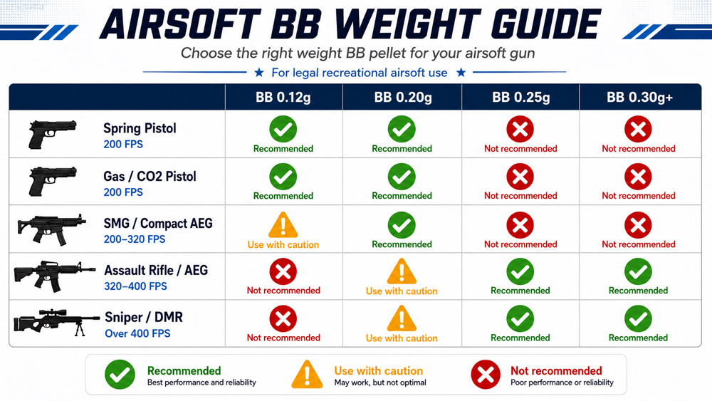 bb pellet weight guide 