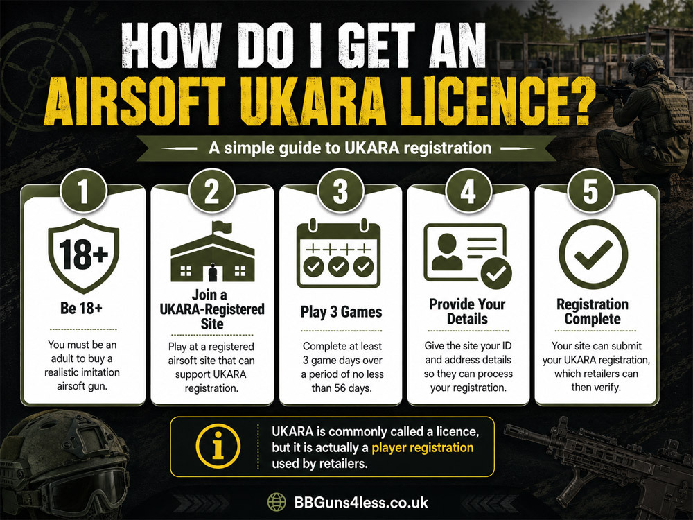how do i get a ukara licence