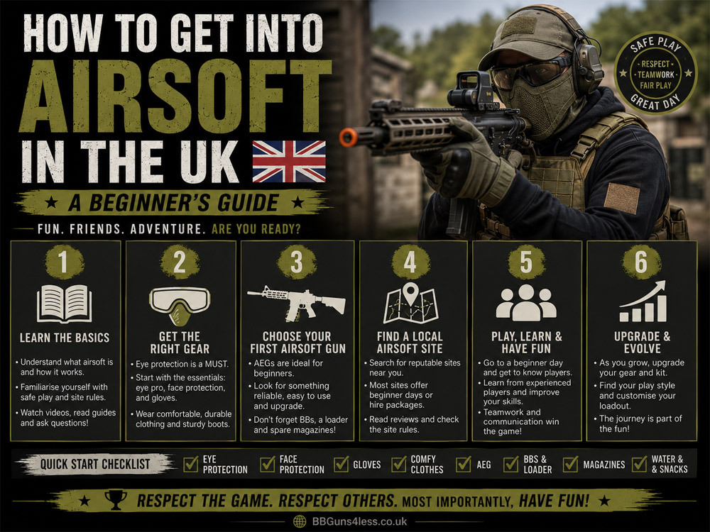 how to get in to airsoft in the uk how to get in to airsoft in the uk