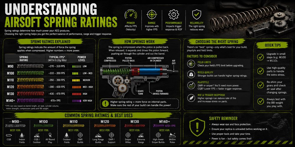 airsoft gun spring