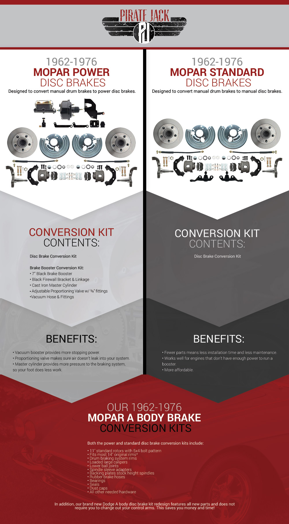 MOPAR disc brake conversion kits