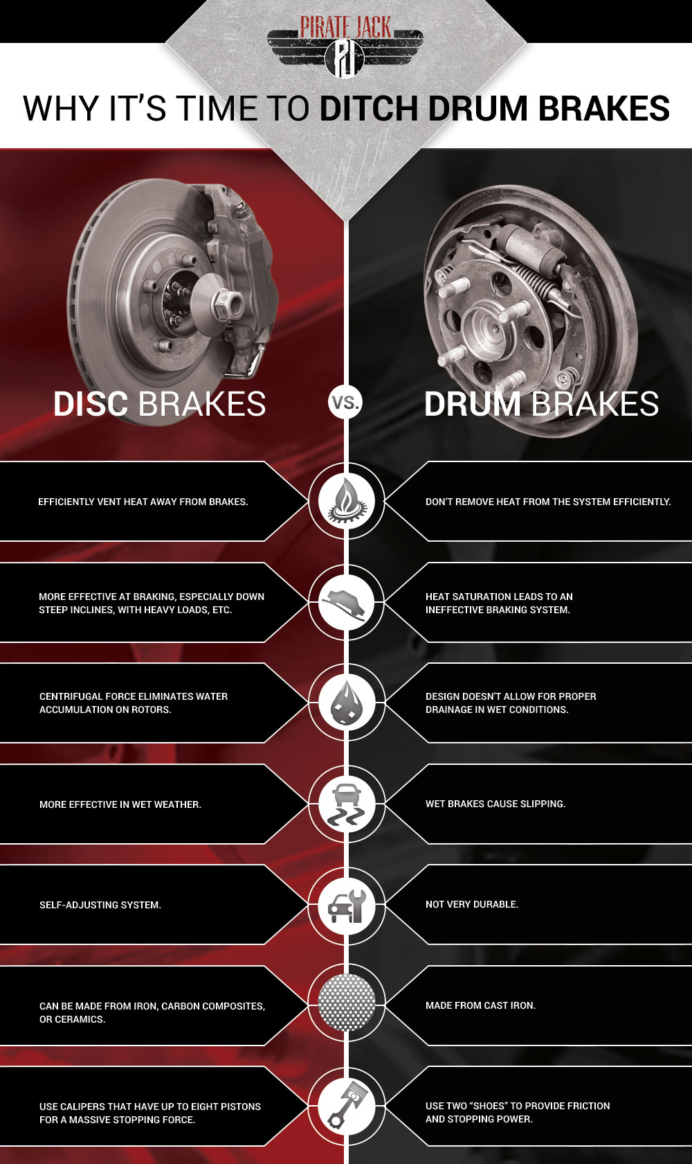 Why invest in disc brake conversion kits