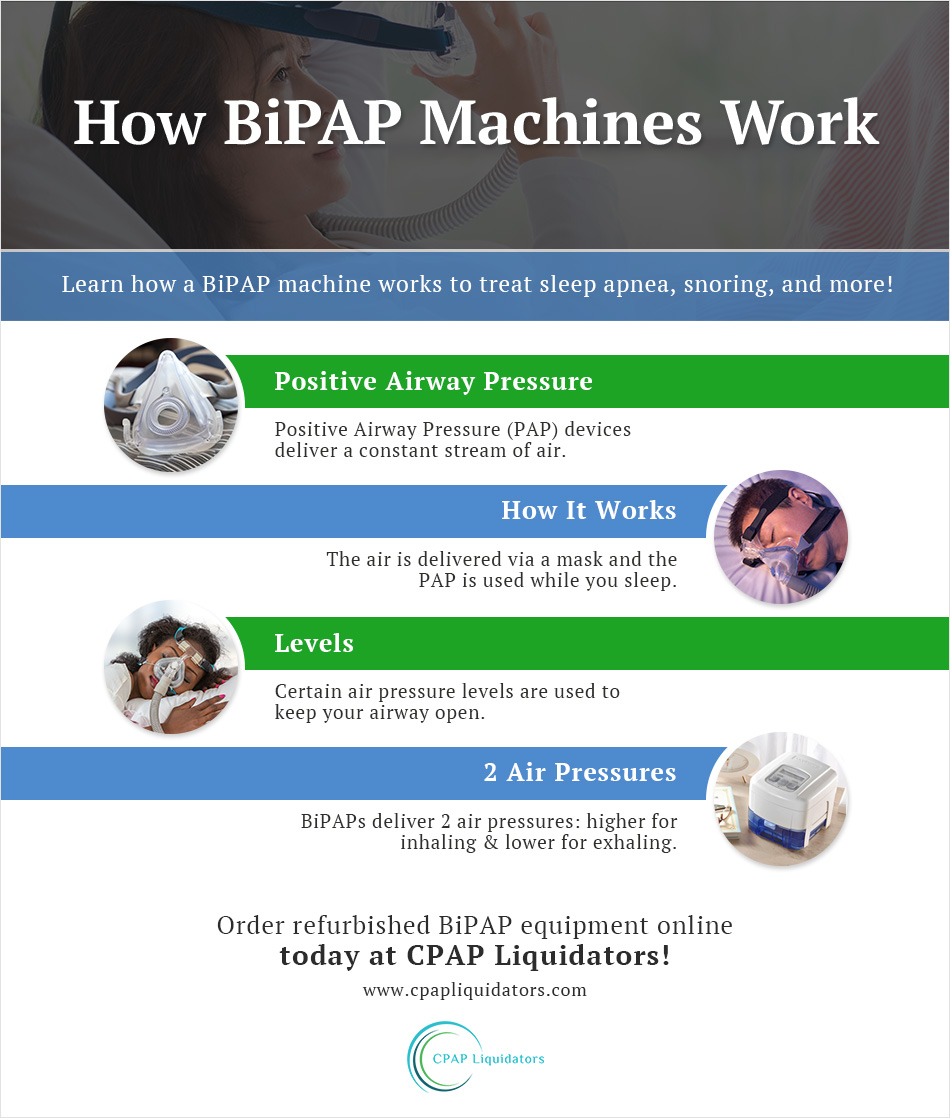 How Does a BiPAP Machine Work? CPAP Liquidators