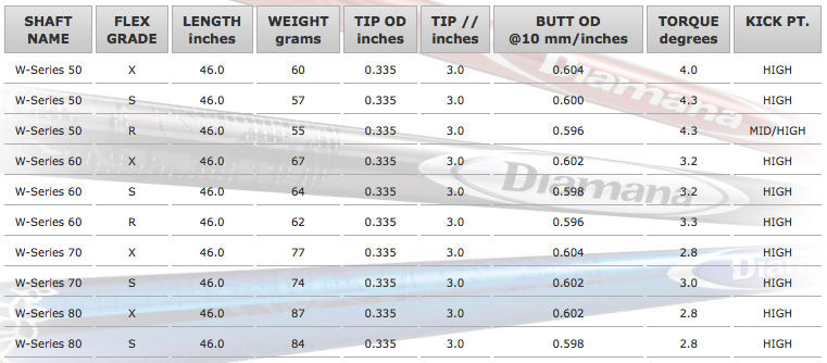 GK三好◆即決071 XR 16◆Diamana W70 X◆3W 15度◆キャロウェイ◆ディアマナ◆人気◆激安 桿身-日本品牌MITSUBISHI - 傑將實業有限公司