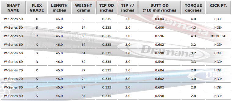 Mitsubishi Rayon Shaft Chart /mitsubishi-rayon-diamana-w-series-demo-driver-golf-shaft-low-launch