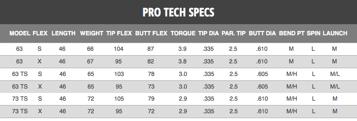fujikura pro 73 tour spec demo shaft shaftshack com graphite design hybrid shaft