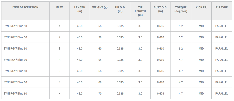 Aldila synergy 50 specs Clearance