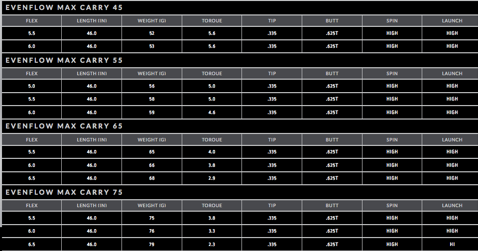 Project x evenflow max carry 45 shaft specs Clearance