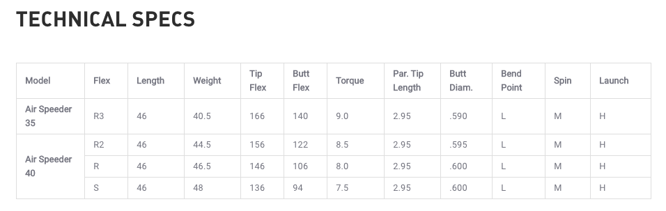 Fujikura air speeder 45 specs Clearance
