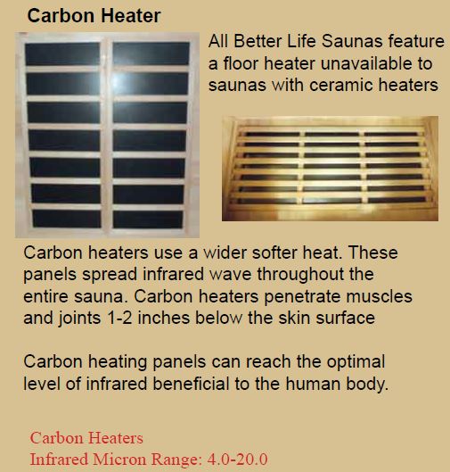 about carbon heaters