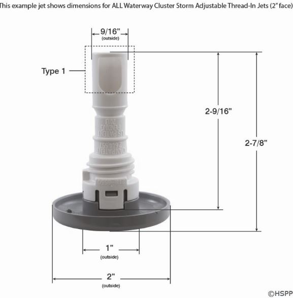 example jet measurements