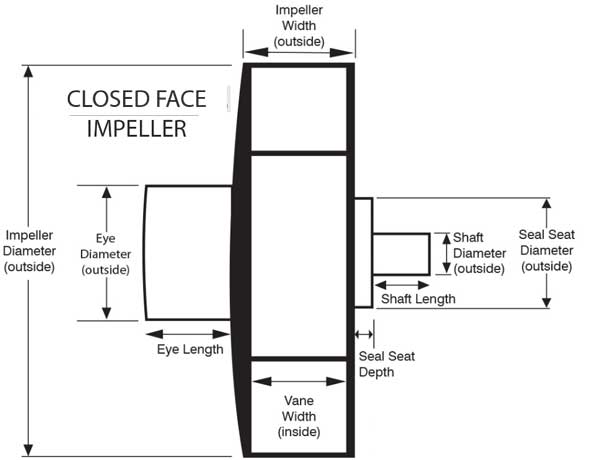 impeller dimensions