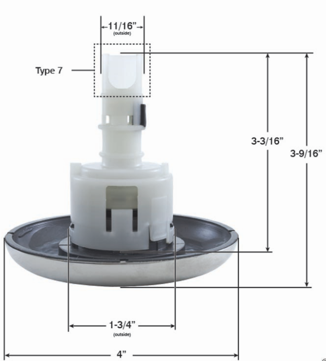 jet size measurements