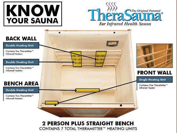 know your 2person sauna