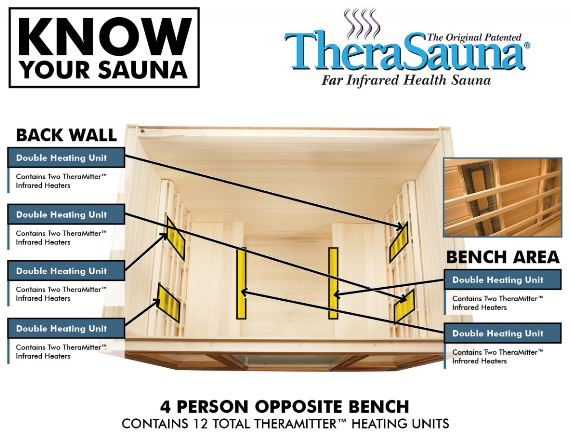 Opposite facing Therasauna infrared sauna