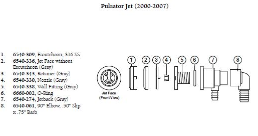 pulsator jets escutcheons stainless steel