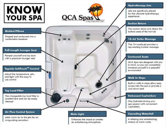 QCA Spa Orion features