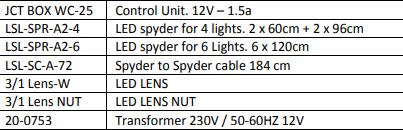 related parts for light system
