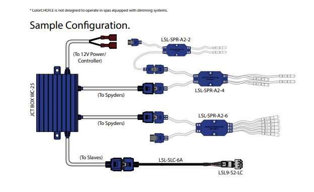 sample configuration of lighting system