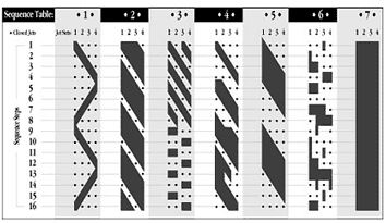 Wave system sequence pattern for hot tub QCA