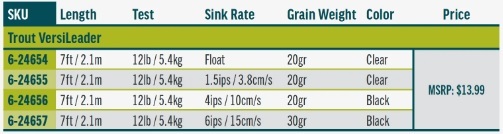 trout-versileaders.jpg