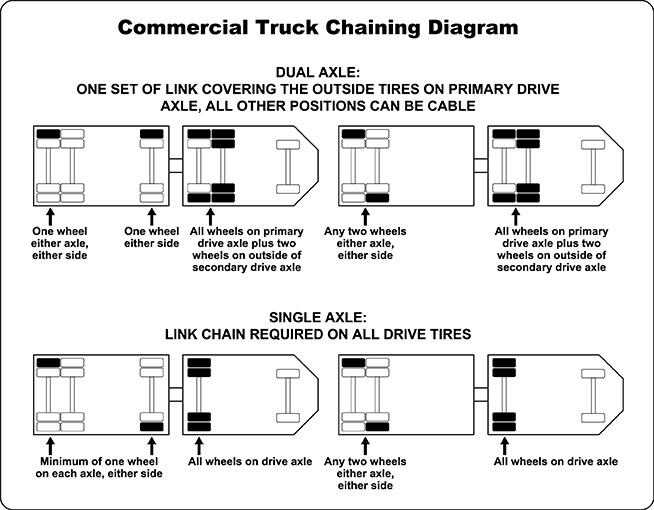 Semi Truck Chain Diagram