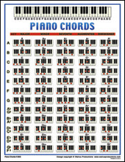 Walrus Laminated Piano Chord Chart