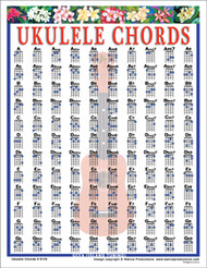 Walrus Laminated Ukulele Chord Chart