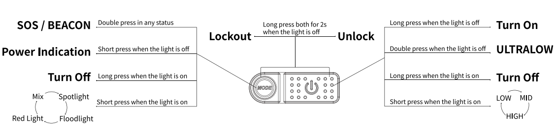 nitecore-nu25ul-button-functions.png