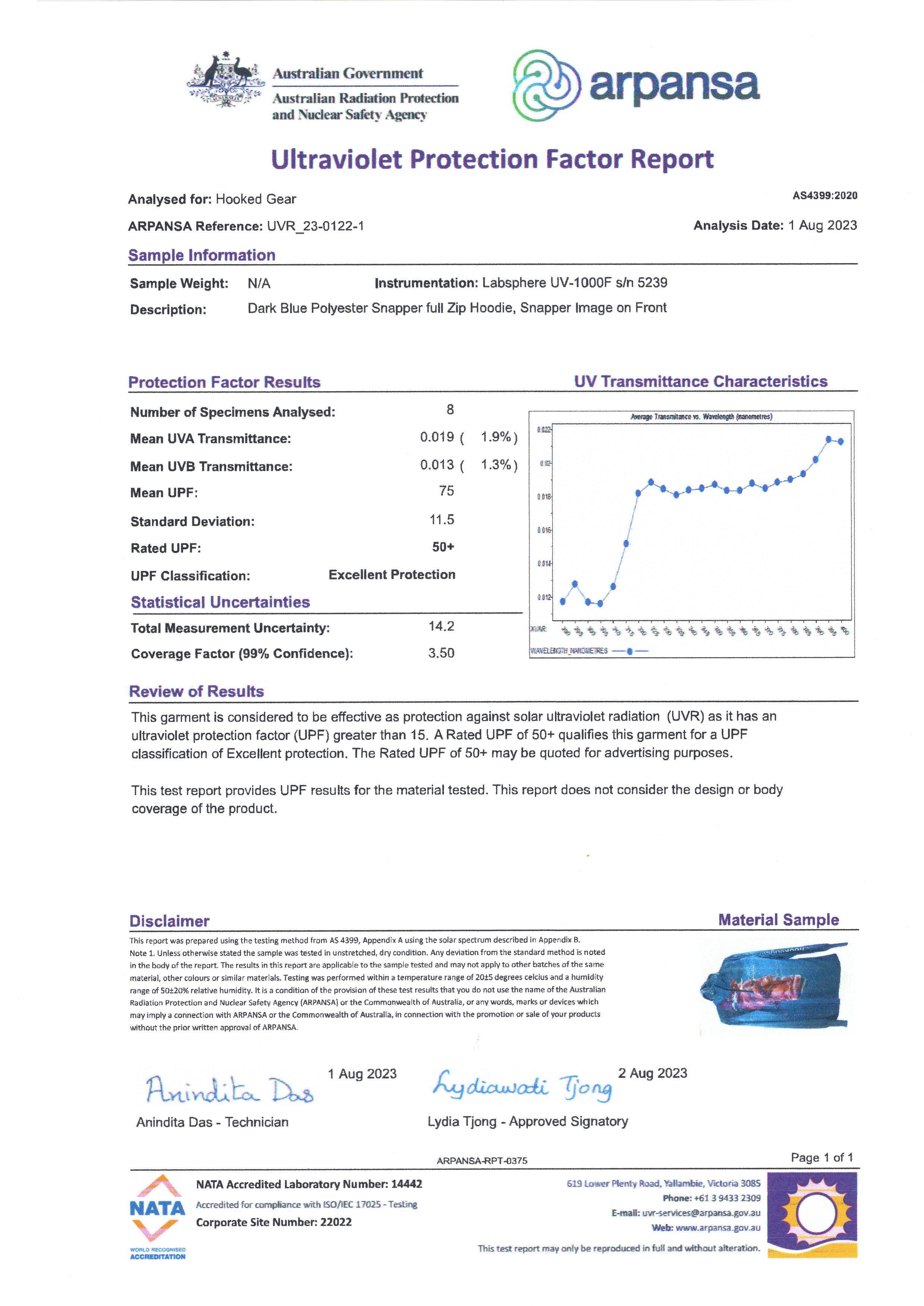 Official ARPANSA test results showing UPF50+ rating for Hooked Gear fabric means Best UV protection in Australia Official ARPANSA test results showing UPF50+ rating for Hooked Gear fabric means Best UV protection in Australia