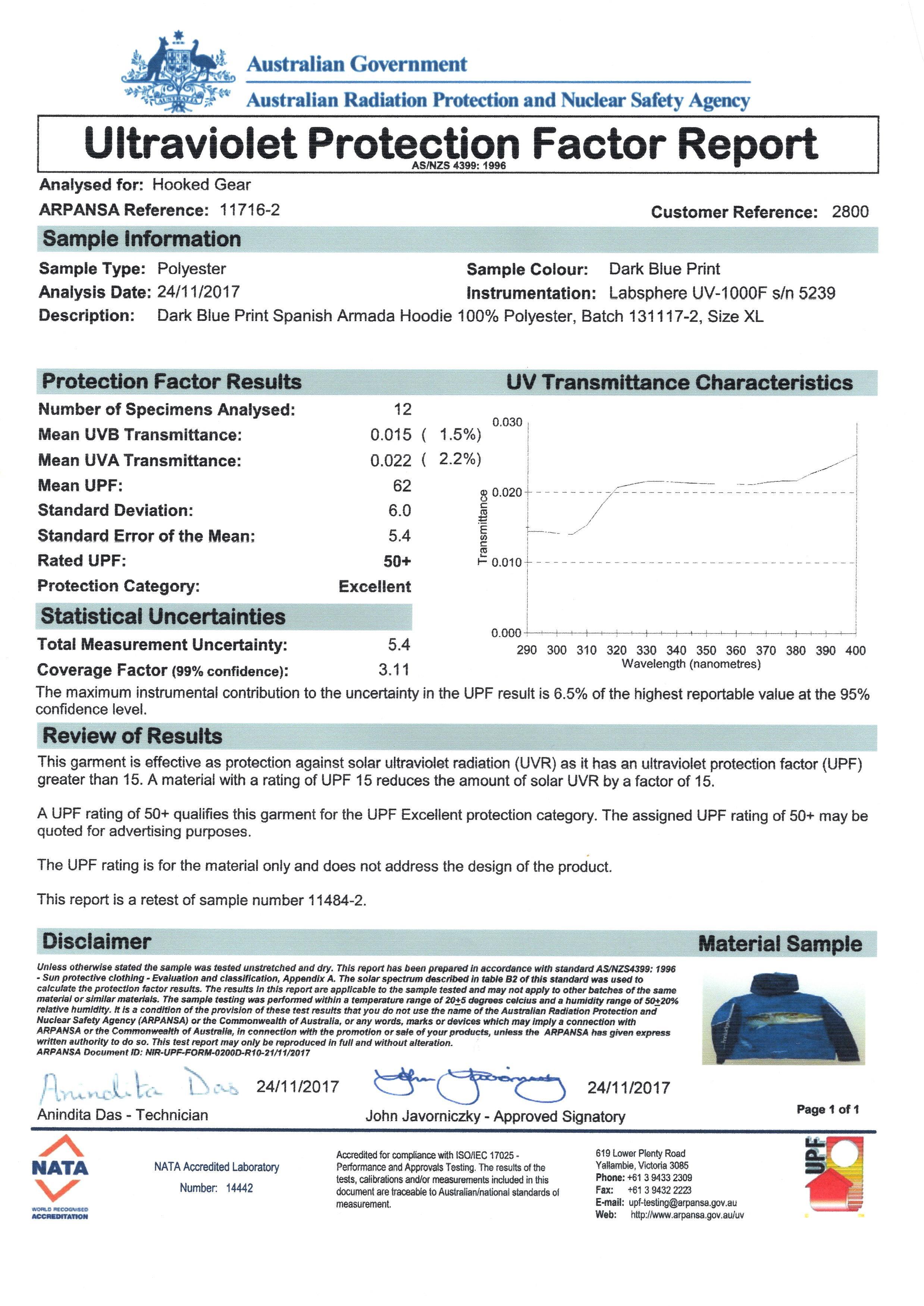 Official ARPANSA test results showing UPF50+ rating for Hooked Gear fabric means Best UV protection in Australia Official ARPANSA test results showing UPF50+ rating for Hooked Gear fabric means Best UV protection in Australia