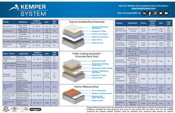 Counter Mats