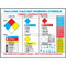 Image of  a typical Haz-Com /Haz-Mat Warning Poster that is part of the Kit. 