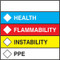 Individual color bar label with space for name, health, flammability, instability, and ppe
