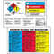 Drawing of both sides of NFPA and HMCIS interpretation wallet card with color code and boxes.