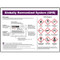 Picture of a Globally Harmonized System (GHS) Label and Pictogram Poster in English.