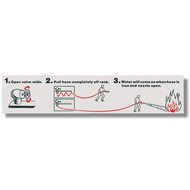 Picture of a Fire hose pictorial instruction sign, 13"w x 2.75"h vinyl.