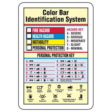 Drawing of hazardous materials color bar identification system sign with annotations.