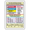 Drawing of hazardous materials color bar identification system sign with annotations.