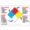 Drawing of annotated NFPA label with colored squares.