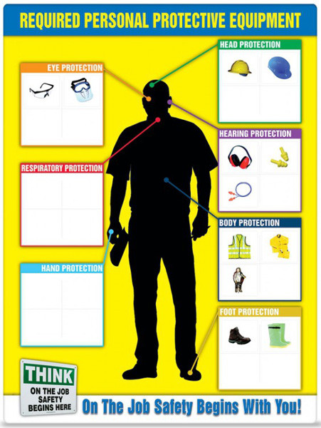 Drawing of personal protection equipment chart with figure and boxes filled with required equipment.