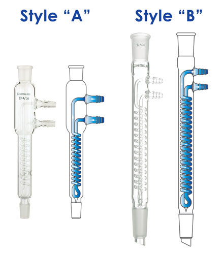 A composite image with a photograph of a CG-1213 spiral reflux condenser on the left and a diagram showing the water flow through the condenser on the right. Composite images for both Style A (left) and Style B (right) are provided.