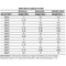 A chart showing the sizes and weights of aluminum, galvanized, and stainless steel filters.