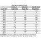 A chart showing the sizes and weights of aluminum, galvanized, and stainless steel filters.