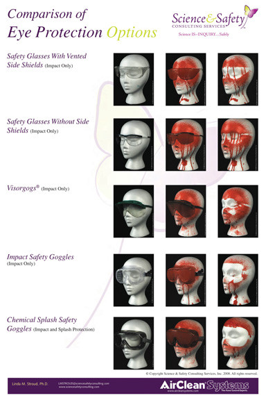 A photograph of electronic download of a 11021 comparison of eye protection options poster.