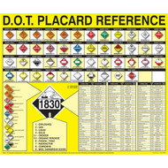 A picture of DOT Placard Chart.